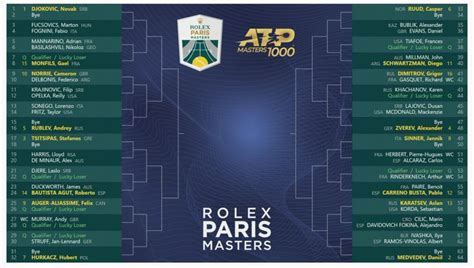 tableau rolex paris masters 2021|Paris masters doubles.